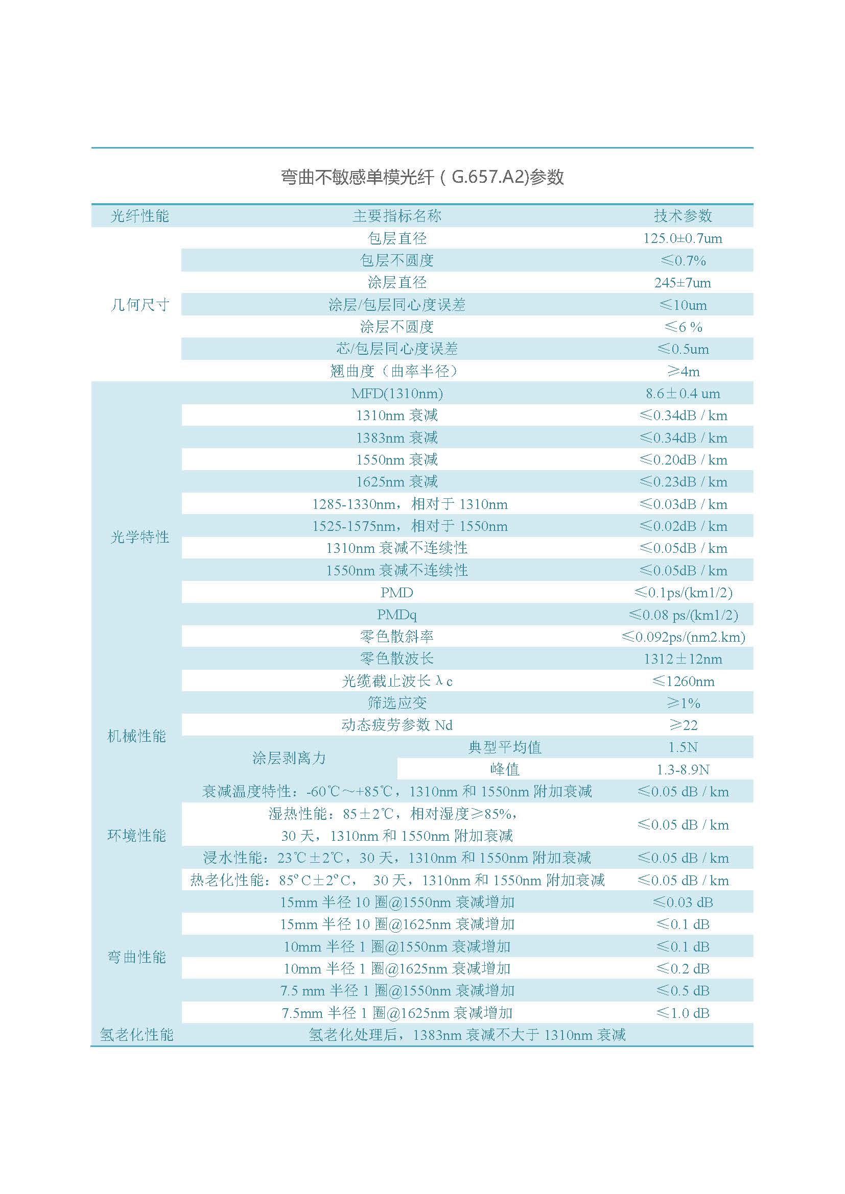 网络版  3499拉斯维加斯光纤（不含657B3、200G657）_页面_10
