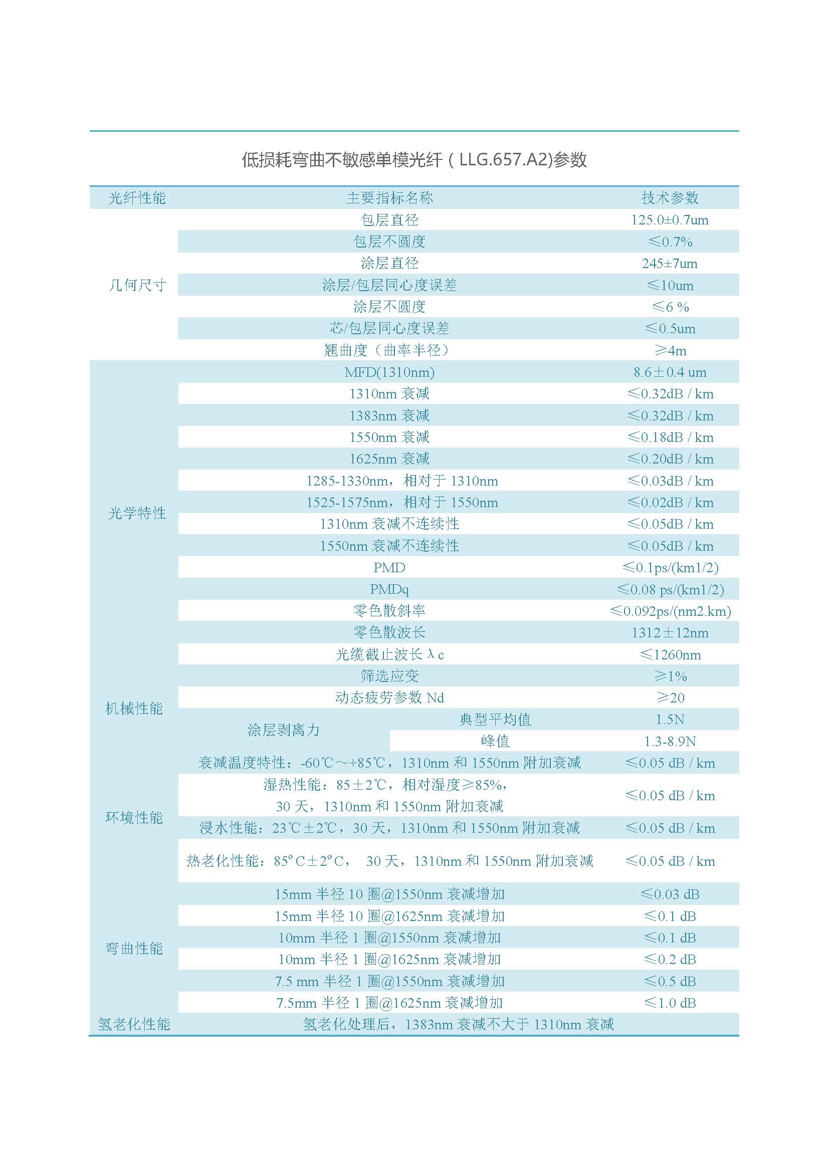 网络版  3499拉斯维加斯光纤（不含657B3、200G657）_页面_16